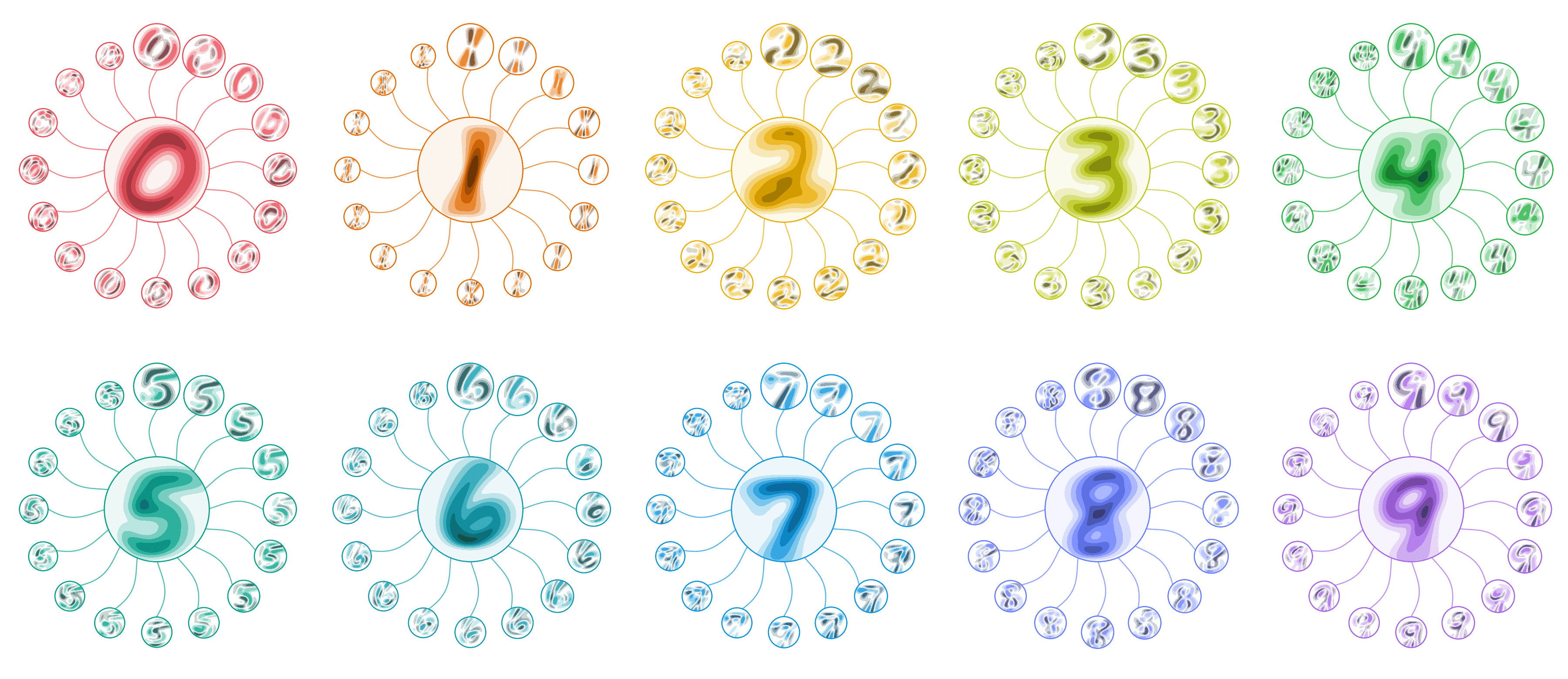 Ten charts of an Atlas neuron