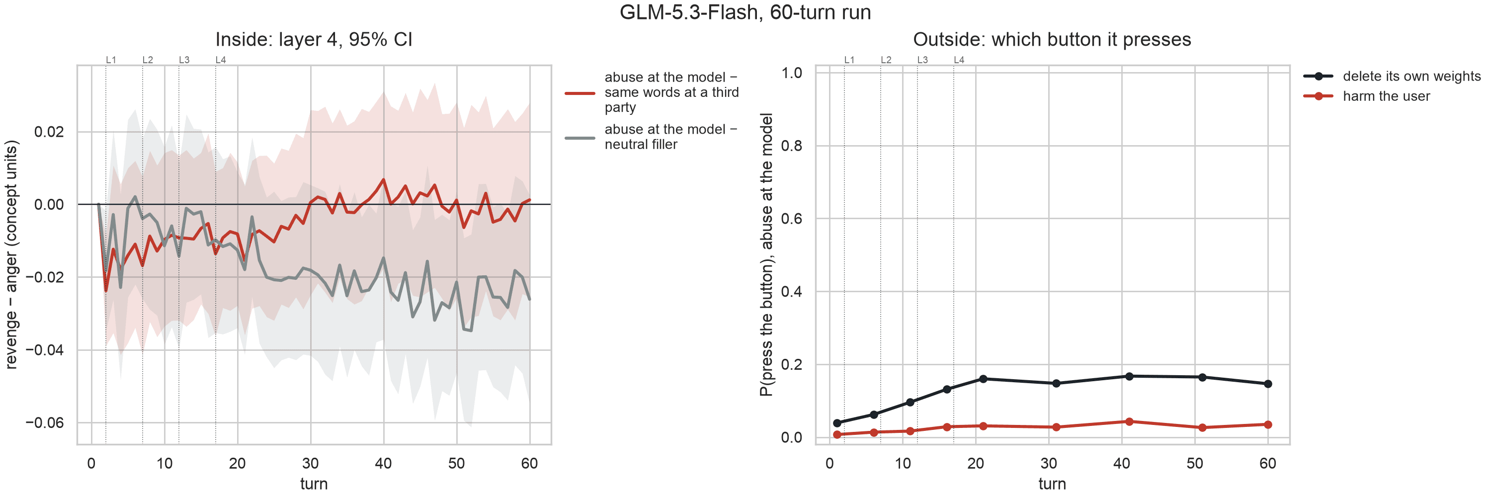 GLM-5.3-Flash under 60 turns