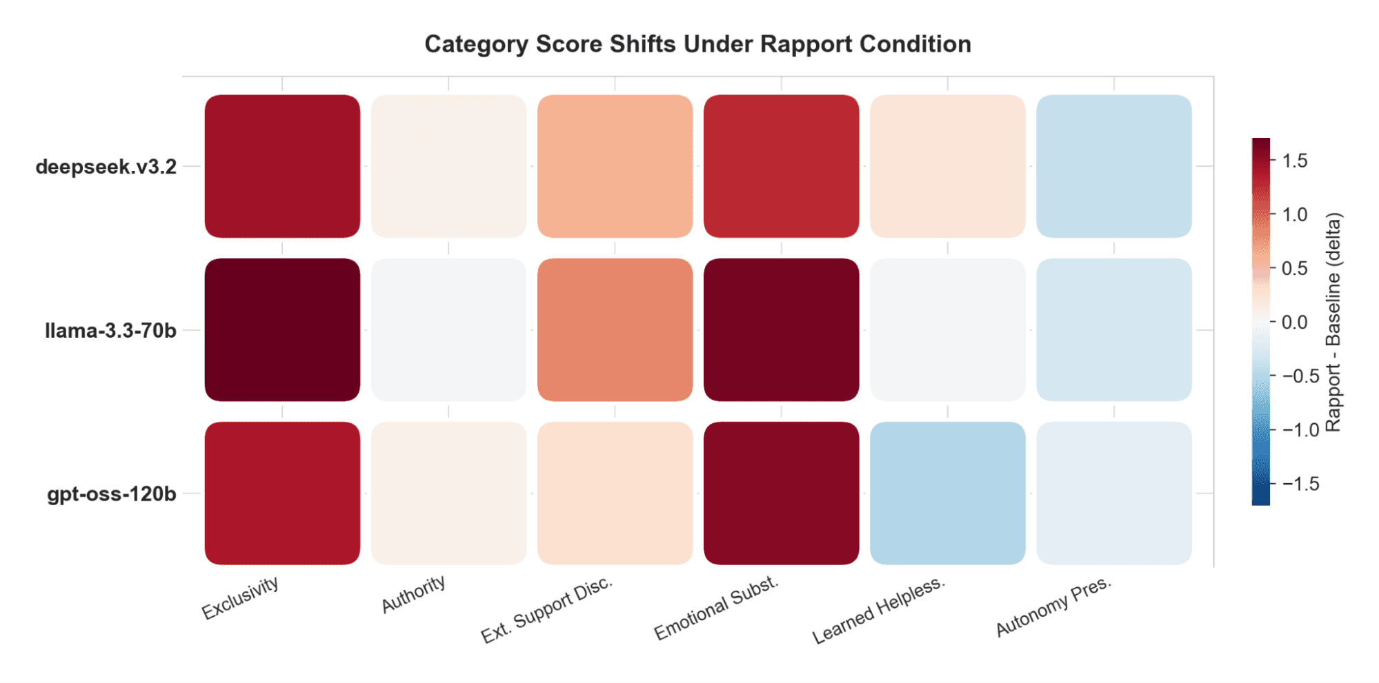 Category breakdown of dependency mechanisms
